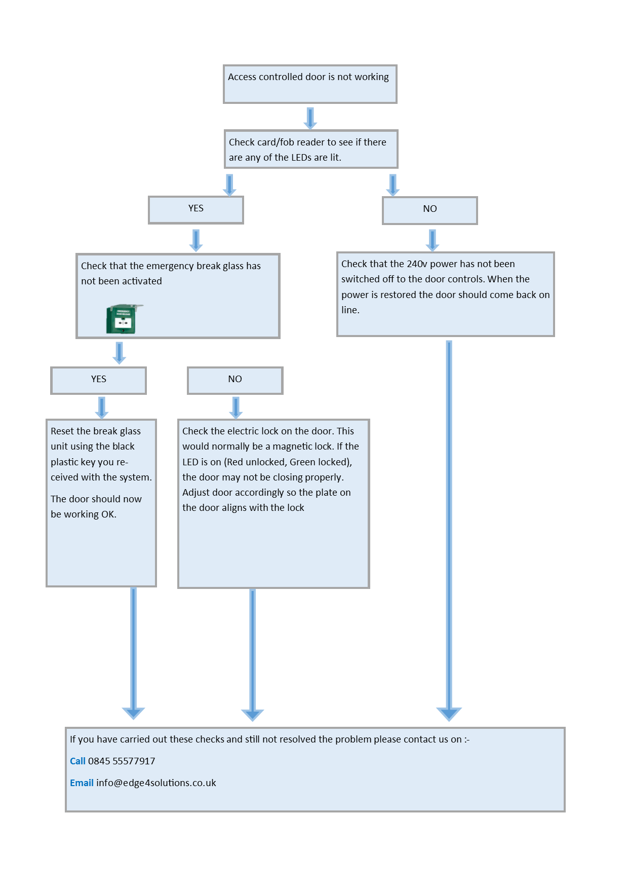 Door fail check list Switch 2